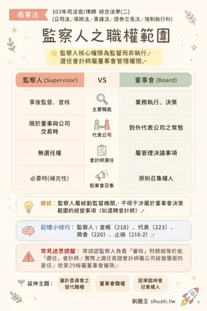 AI 記憶小卡