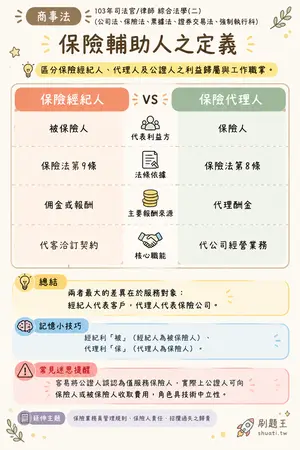 AI 記憶小卡