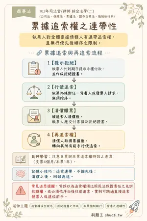 AI 記憶小卡
