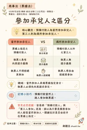 AI 記憶小卡