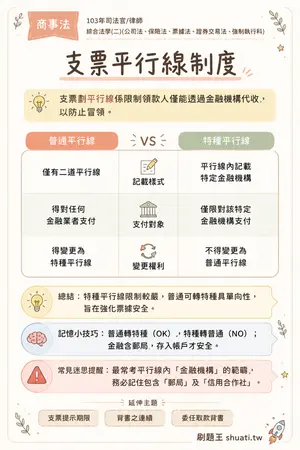 AI 記憶小卡