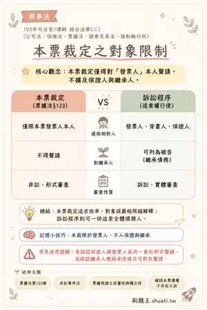 AI 記憶小卡