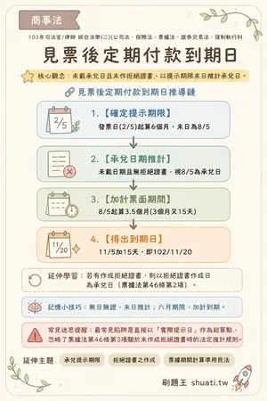 AI 記憶小卡