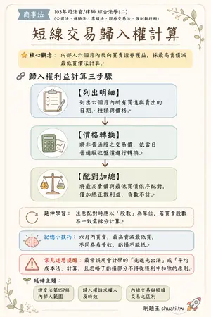 AI 記憶小卡