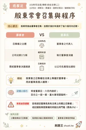 AI 記憶小卡