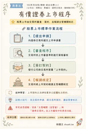 AI 記憶小卡