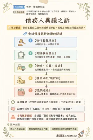AI 記憶小卡