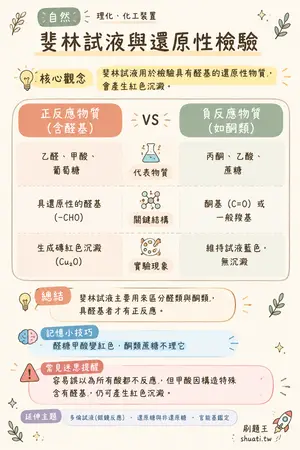 AI 記憶小卡