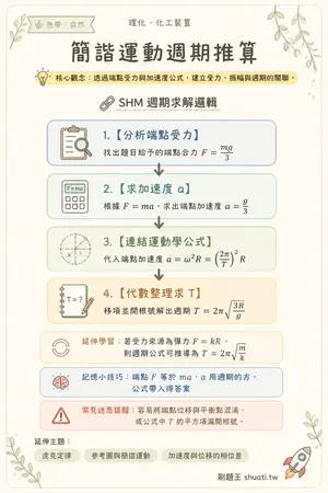AI 記憶小卡