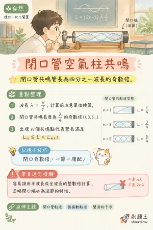 AI 記憶小卡