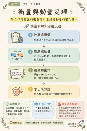 AI 記憶小卡
