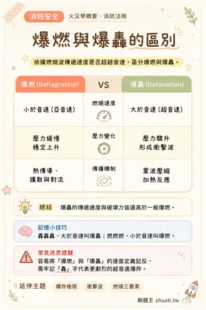 AI 記憶小卡