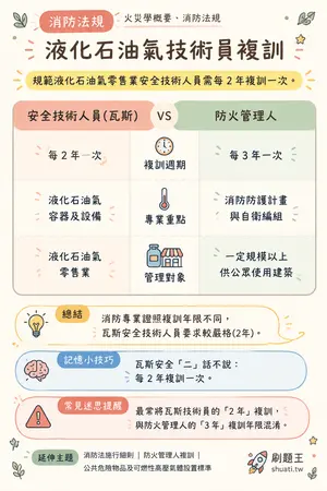 AI 記憶小卡