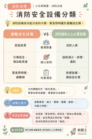 AI 記憶小卡