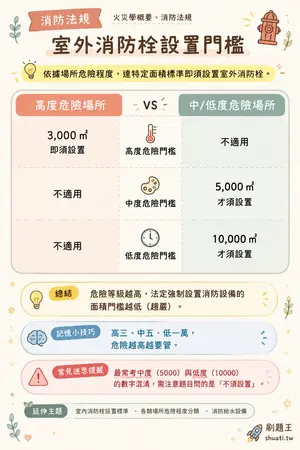 AI 記憶小卡