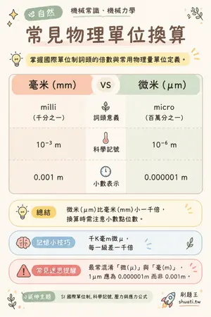 AI 記憶小卡