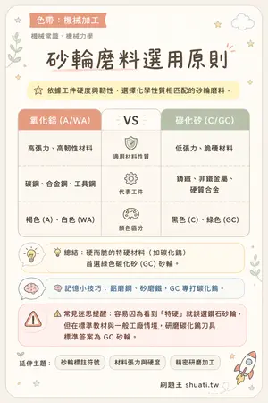 AI 記憶小卡