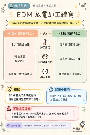 AI 記憶小卡