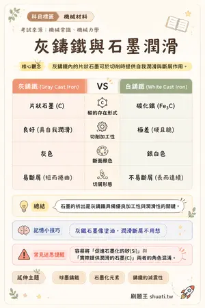 AI 記憶小卡