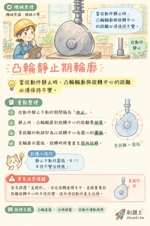 AI 記憶小卡