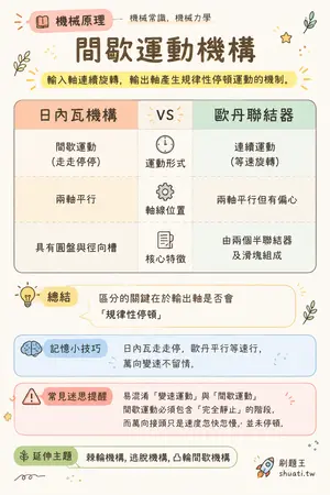 AI 記憶小卡