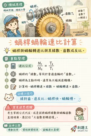 AI 記憶小卡