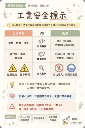 AI 記憶小卡