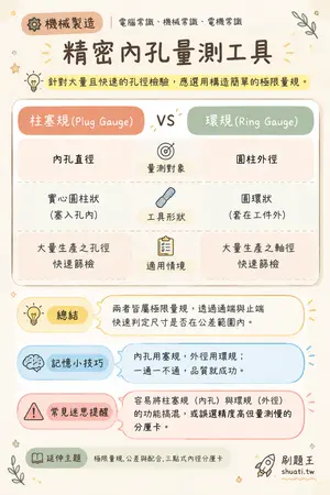 AI 記憶小卡