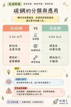 AI 記憶小卡