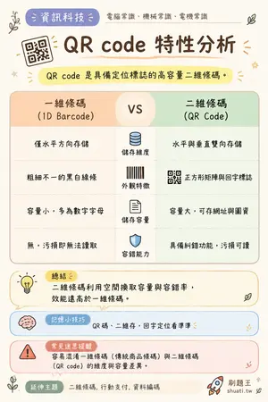 AI 記憶小卡