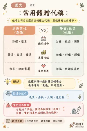 AI 記憶小卡