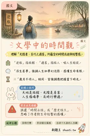 AI 記憶小卡