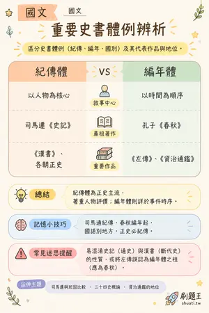 AI 記憶小卡