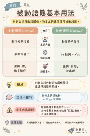 AI 記憶小卡