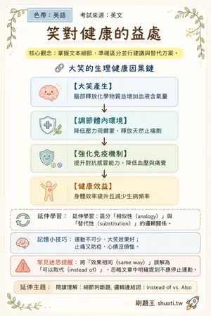 AI 記憶小卡