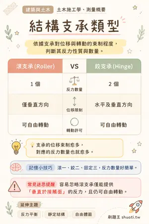AI 記憶小卡