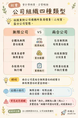 AI 記憶小卡