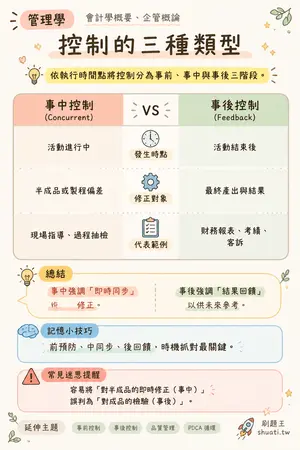 AI 記憶小卡