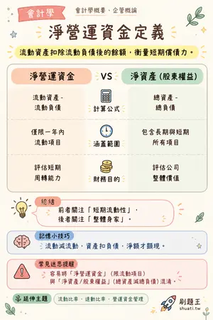 AI 記憶小卡
