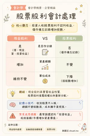 AI 記憶小卡