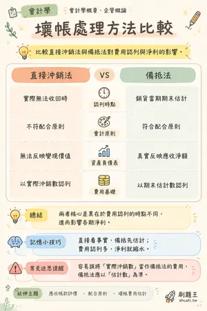 AI 記憶小卡