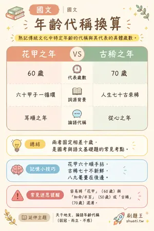 AI 記憶小卡