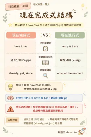 AI 記憶小卡