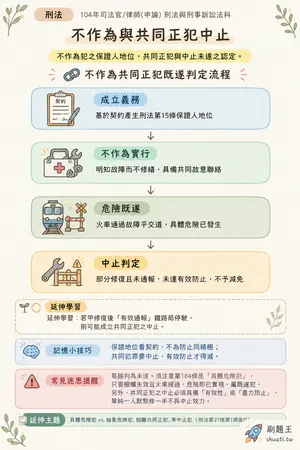 AI 記憶小卡