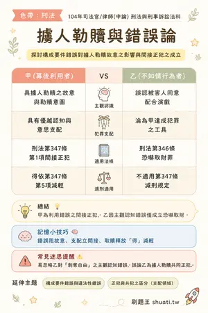 AI 記憶小卡