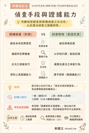 AI 記憶小卡