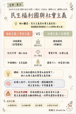 AI 記憶小卡