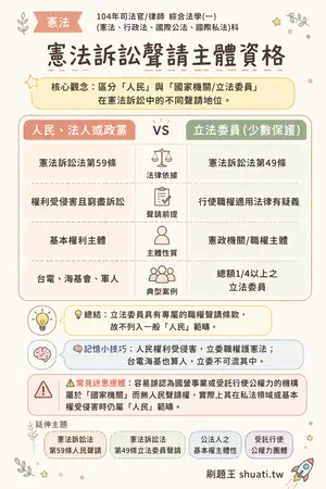 AI 記憶小卡