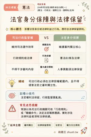 AI 記憶小卡