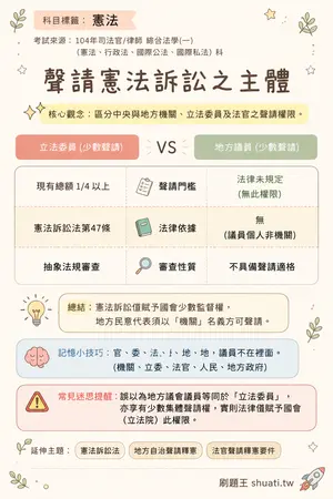 AI 記憶小卡